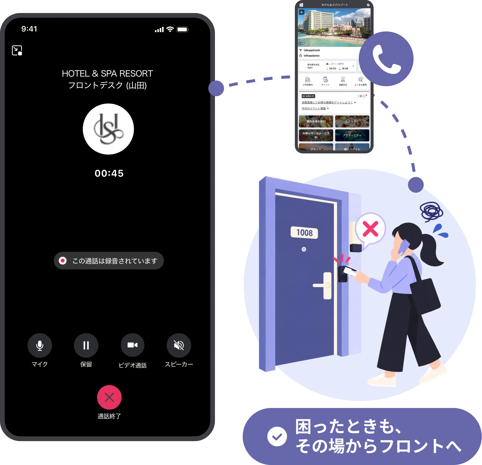 旅行アプリ「VERY」から内線を起動し、客室の外から困りごとをフロントへ相談するゲストと、スマートフォンの通話画面のイメージ