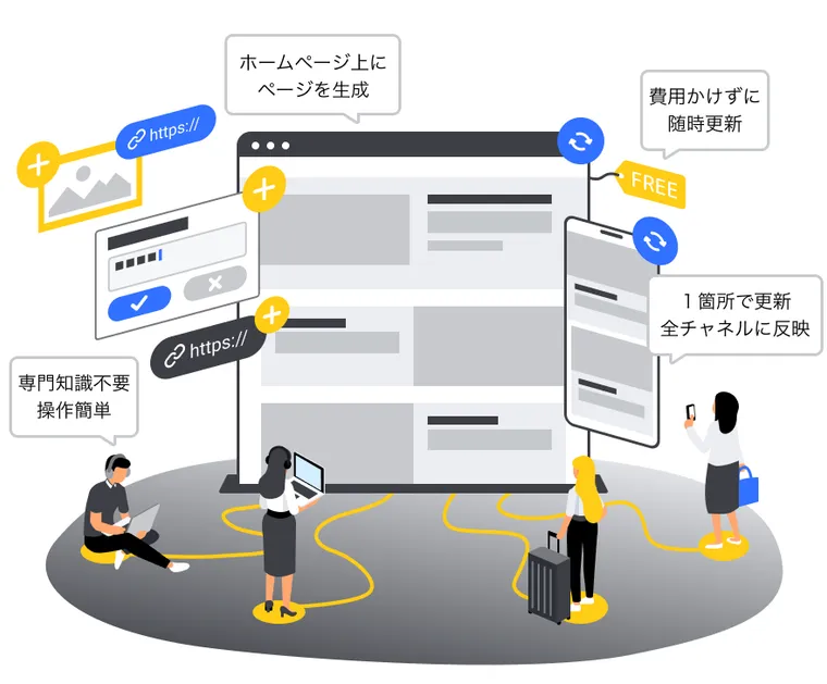 専門知識不要で多言語ウェブページを作成できる talkappi PAGE の活用イメージ