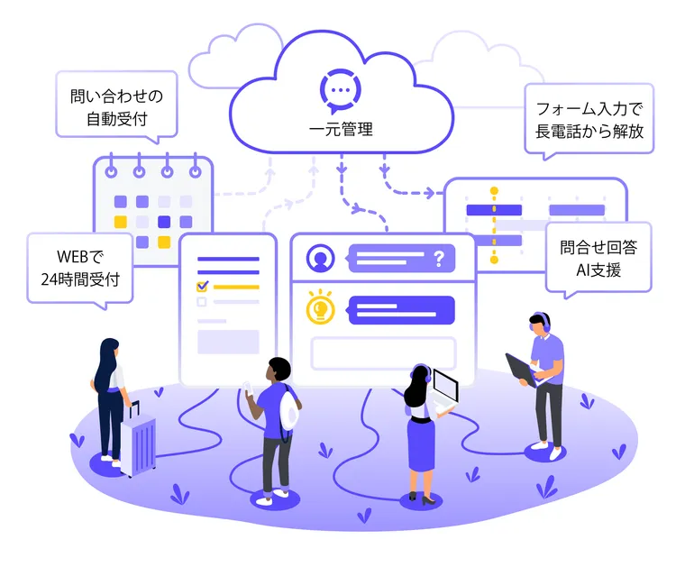 付帯サービスの予約・手配を自動化する talkappi ORDER の活用イメージ
