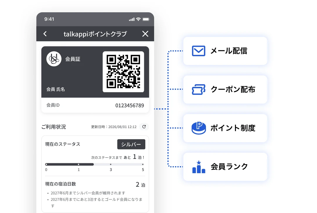デジタル会員証とメール配信・クーポン配布・ポイント制度・会員ランクが連動するイメージ
