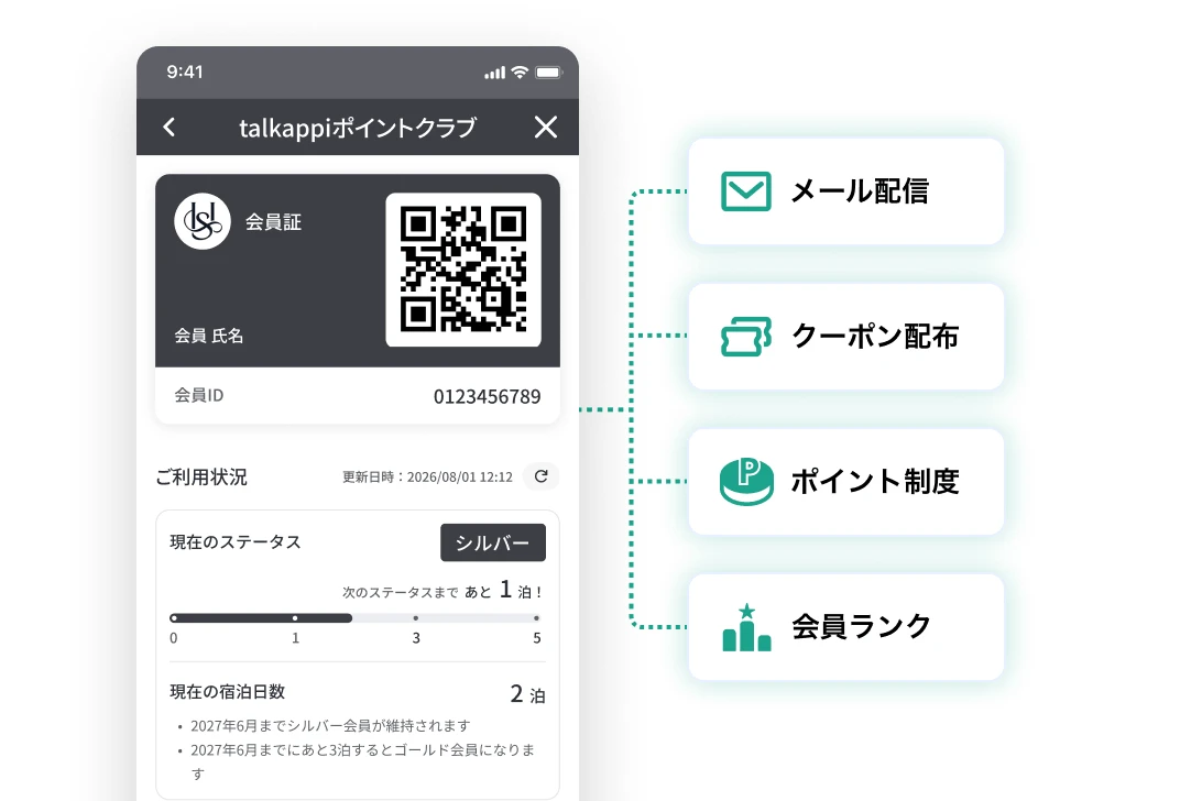 デジタル会員証とメール配信・クーポン配布・ポイント制度・会員ランクが連動するイメージ