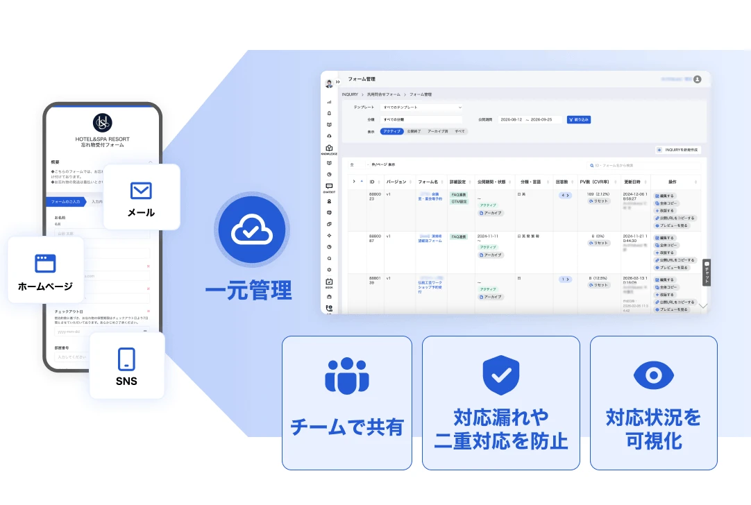 複数チャネルからの問い合わせを一元管理し、対応状況をチームで共有するイメージ