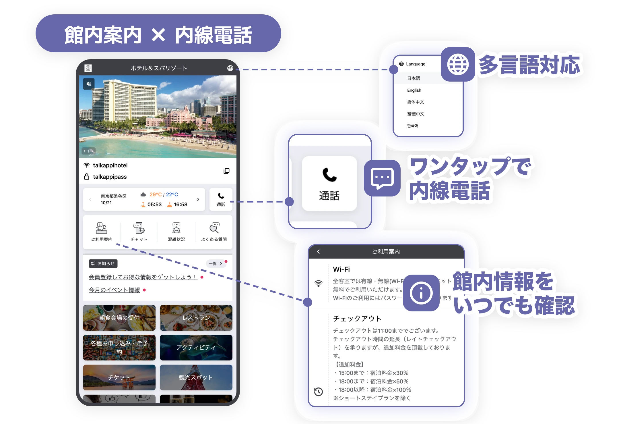 館内案内の画面から、多言語表示・ワンタップの内線電話・ご利用案内を利用するイメージ