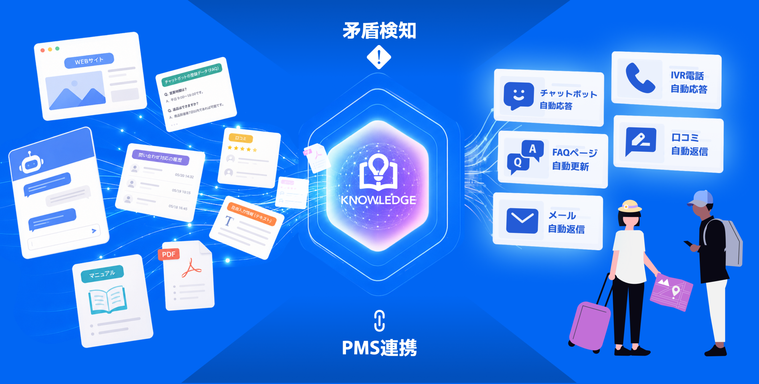 talkappi KNOWLEDGEの活用イメージ