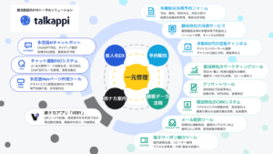 talkappiサービス一覧