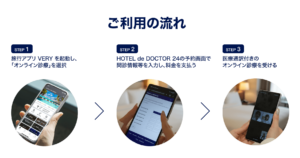 旅行アプリ「VERY」からオンライン診療をご利用の流れ