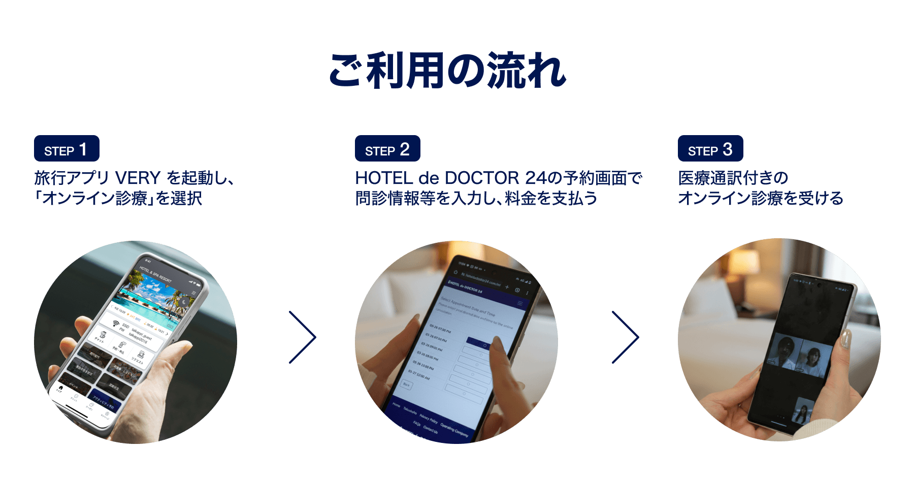 旅行アプリ「VERY」からオンライン診療をご利用の流れ
