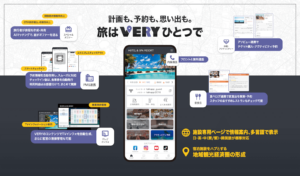 計画も、予約も、思い出も。旅はVERYひとつで