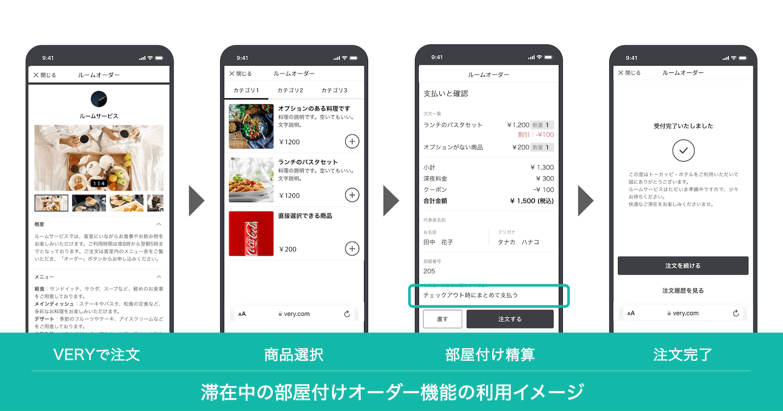 滞在中の部屋付けオーダー機能の利用イメージ