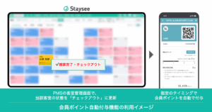 会員ポイント自動付与機能の利用イメージ