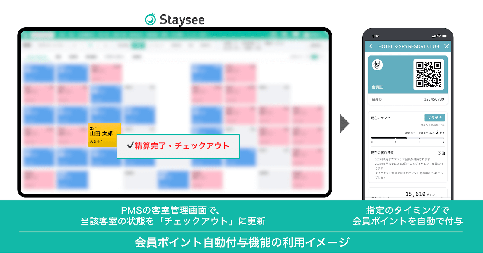 会員ポイント自動付与機能の利用イメージ