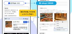 利用イメージ（宿泊予約後、そのままレストラン予約へ。宿泊予約番号・宿泊者名も自動連携）