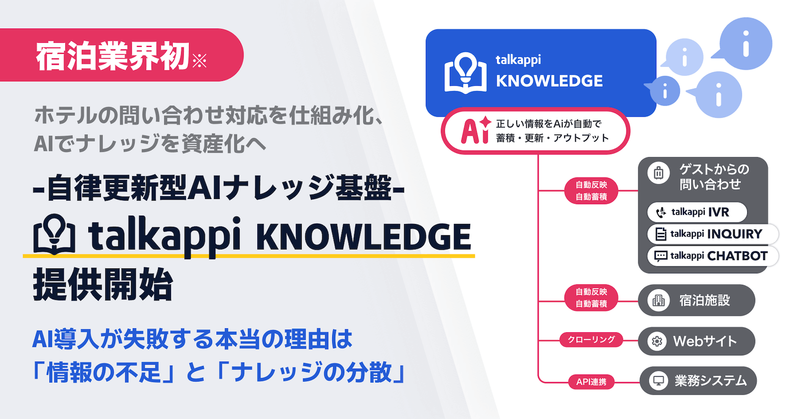 AI導入が失敗する本当の理由は「情報の不足」と「ナレッジの分散」　宿泊業界初※ 自律更新型AI基盤「talkappi KNOWLEDGE」提供開始