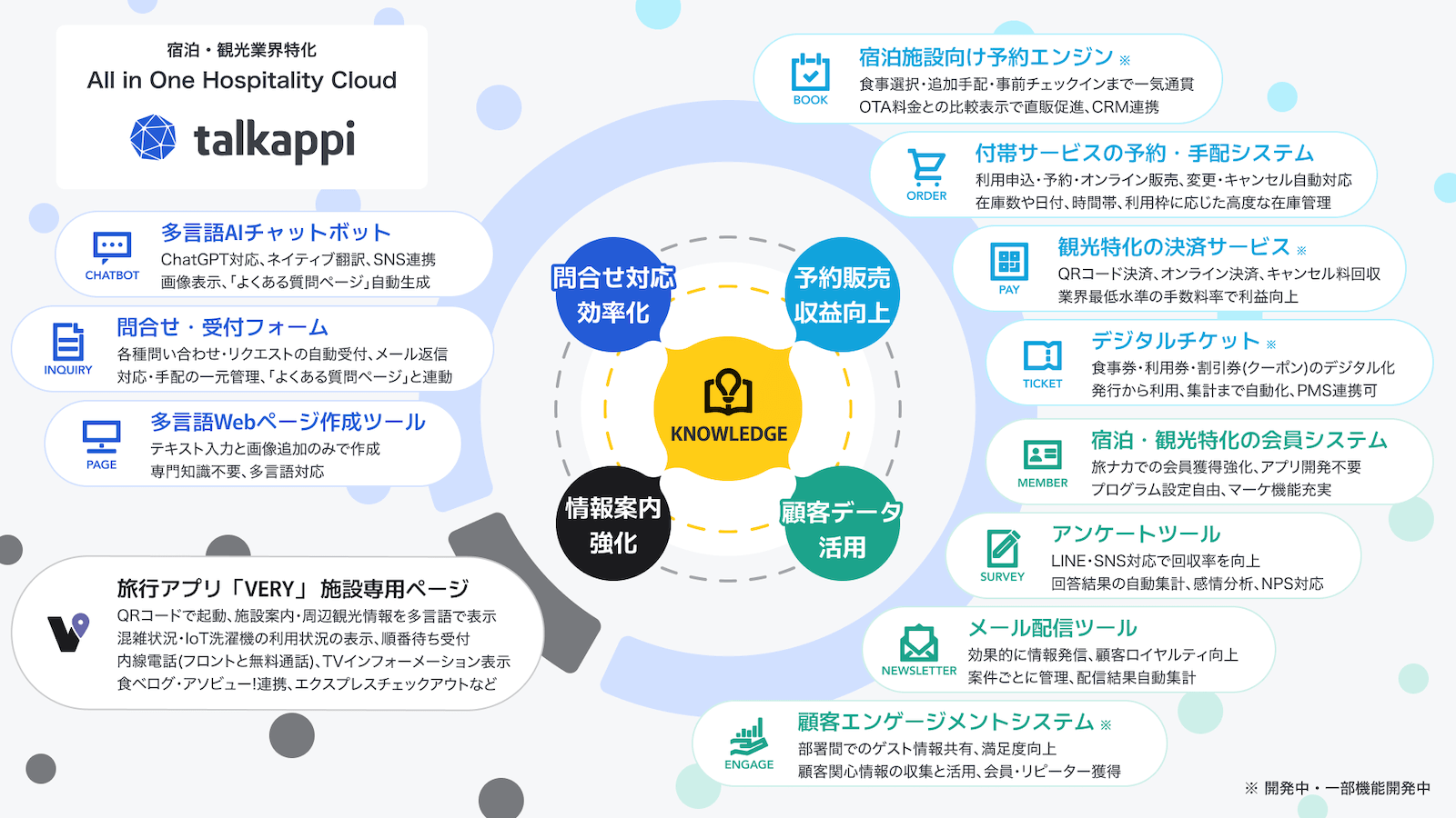 宿泊・観光業界特化 All In One Hospitality Cloud「talkappi」