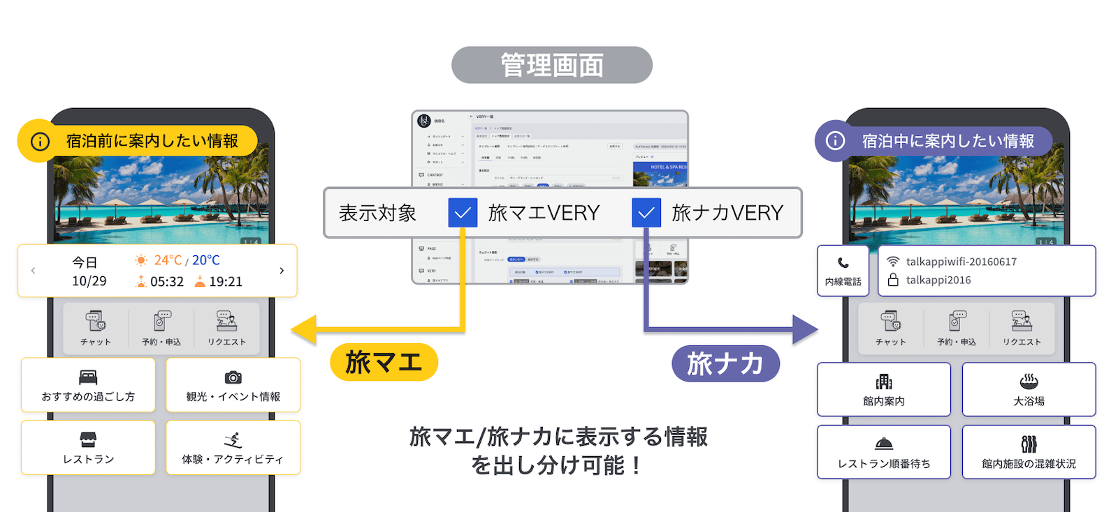 旅マエ・旅ナカの情報導線を分離